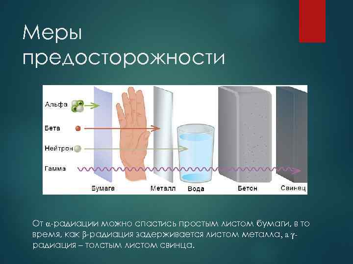 Меры предосторожности От α-радиации можно спастись простым листом бумаги, в то время, как β-радиация