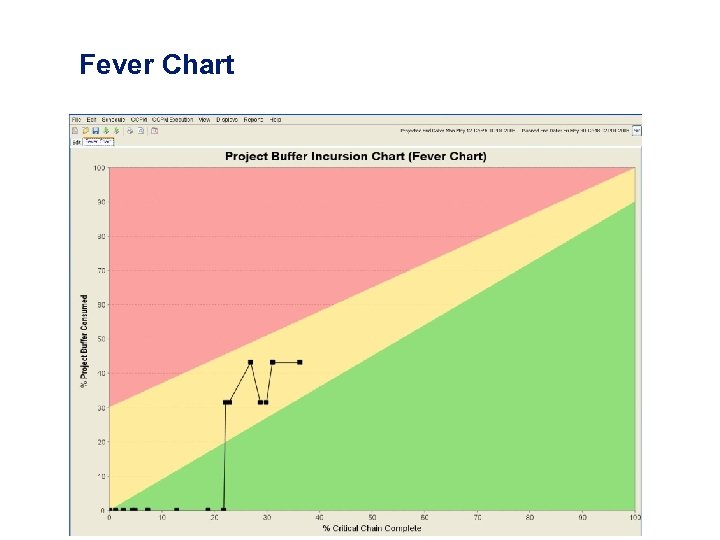 Fever Chart 11 