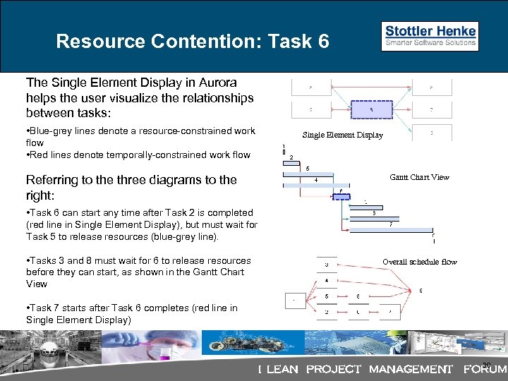 Resource Contention: Task 6 The Single Element Display in Aurora helps the user visualize