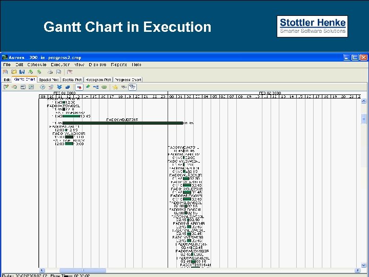 Gantt Chart in Execution I LEAN PROJECT MANAGEMENT 42 FORUM 