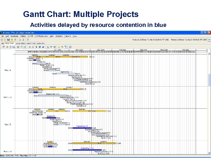 Gantt Chart: Multiple Projects Activities delayed by resource contention in blue 45 
