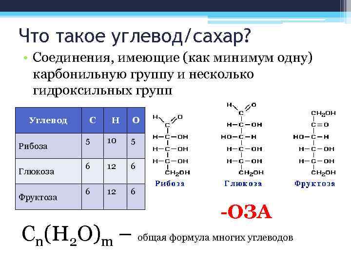 Что такое углевод/сахар? • Соединения, имеющие (как минимум одну) карбонильную группу и несколько гидроксильных