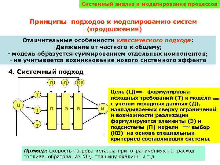 Системный анализ и моделирование процессов Принципы подходов к моделированию систем (продолжение) Отличительные особенности классического