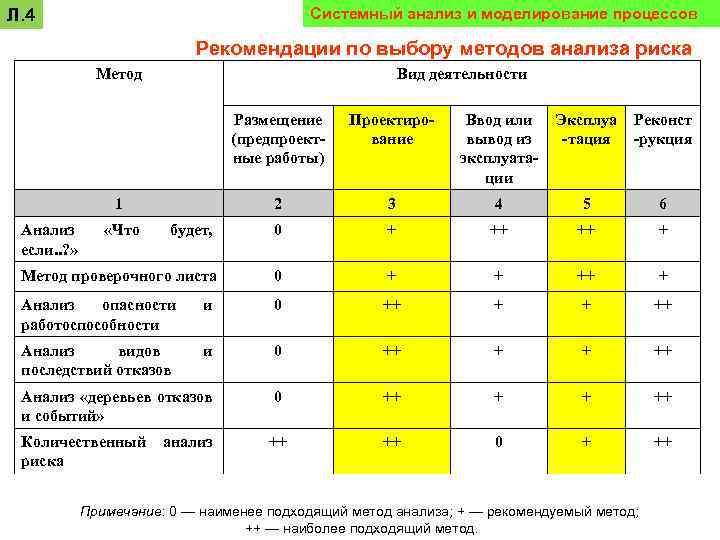 План отм системный анализ