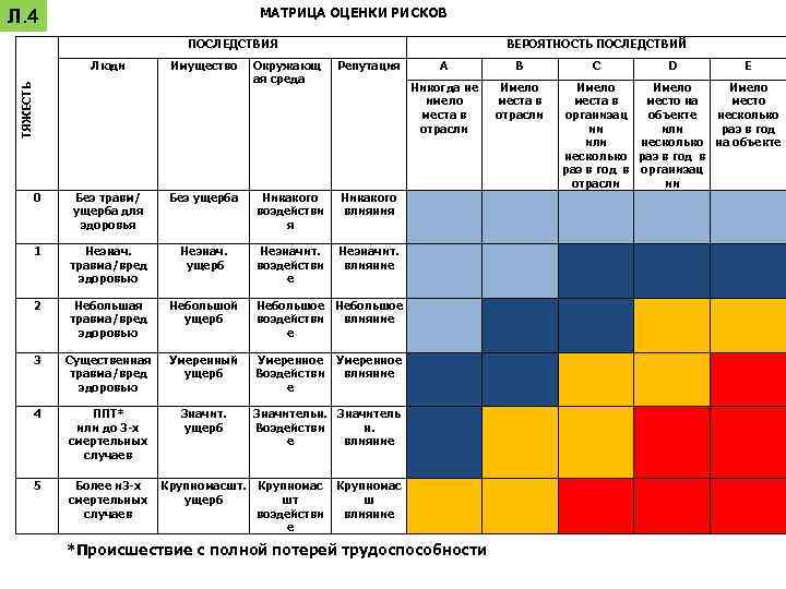 Карта оценки рисков работ на высоте