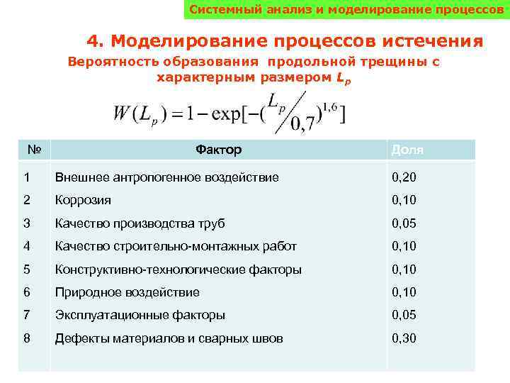 Системный анализ и моделирование процессов 4. Моделирование процессов истечения Вероятность образования продольной трещины с