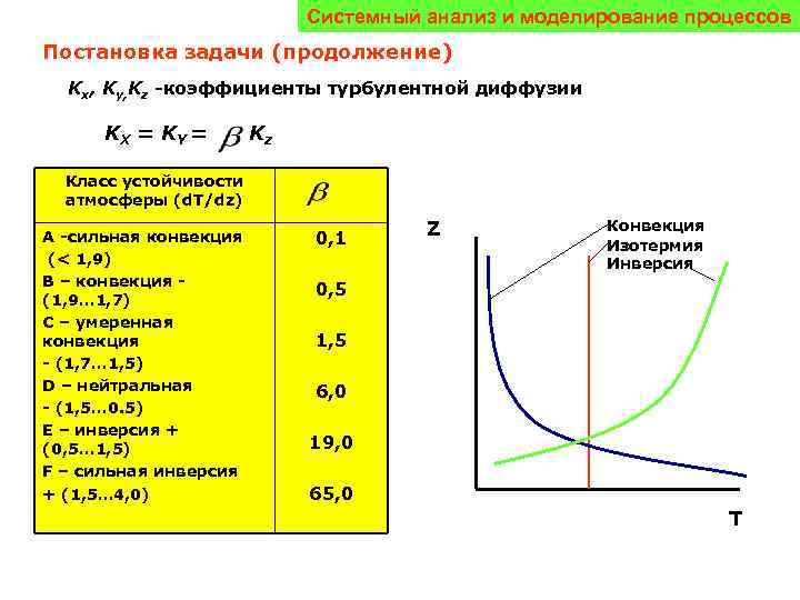 Системный анализ и моделирование процессов Постановка задачи (продолжение) Kx, Ky, Kz -коэффициенты турбулентной диффузии