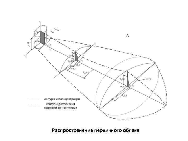 Распространение первичного облака 