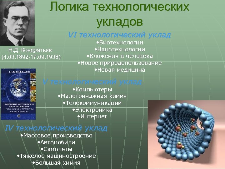 Логика технологических укладов VI технологический уклад Н. Д. Кондратьев (4. 03. 1892 -17. 09.