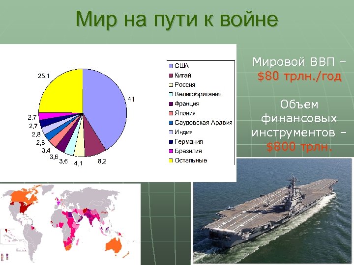 Мир на пути к войне Мировой ВВП – $80 трлн. /год Объем финансовых инструментов