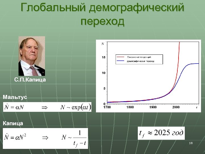 Глобальный демографический переход С. П. Капица Мальтус Капица 18 