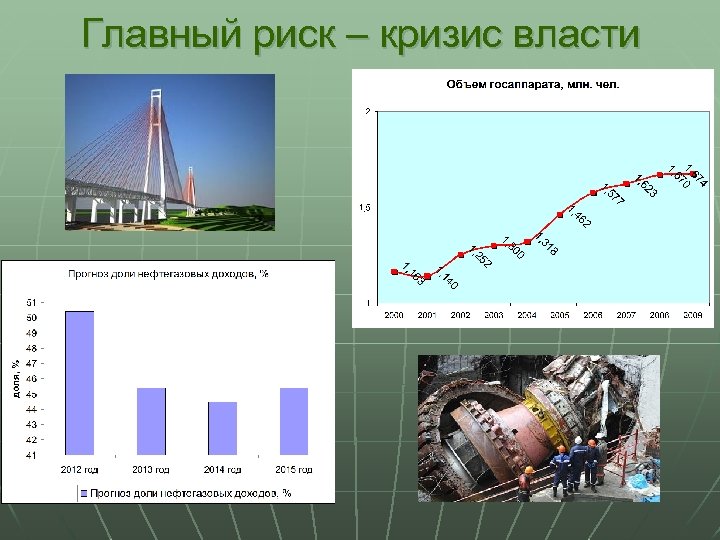 Главный риск – кризис власти 