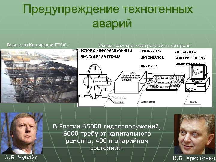 Предупреждение техногенных аварий Взрыв на Каширской ГРЭС Схема фазохронометрического контроля РОТОР С ИНФОРМАЦИОННЫМ ИЗМЕРЕНИЕ