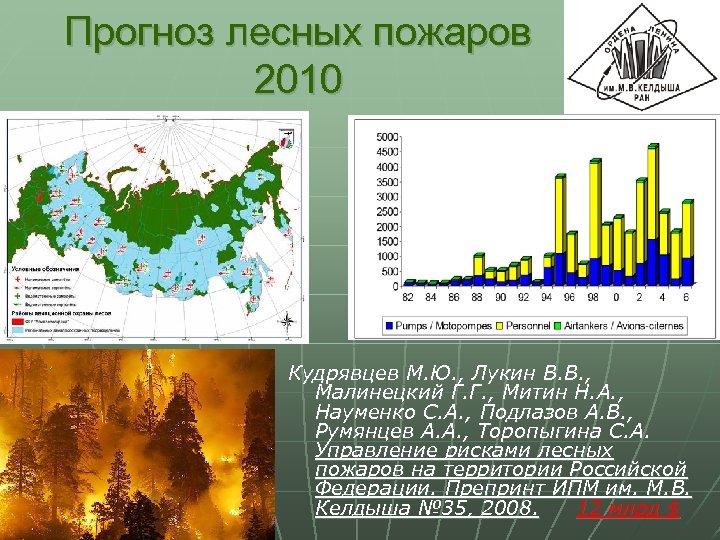 Прогноз лесных пожаров 2010 Кудрявцев М. Ю. , Лукин В. В. , Малинецкий Г.