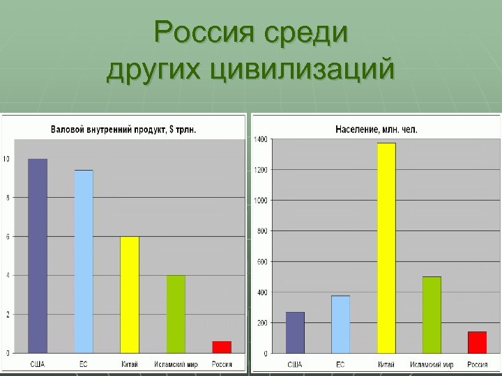 Россия среди других цивилизаций 7 
