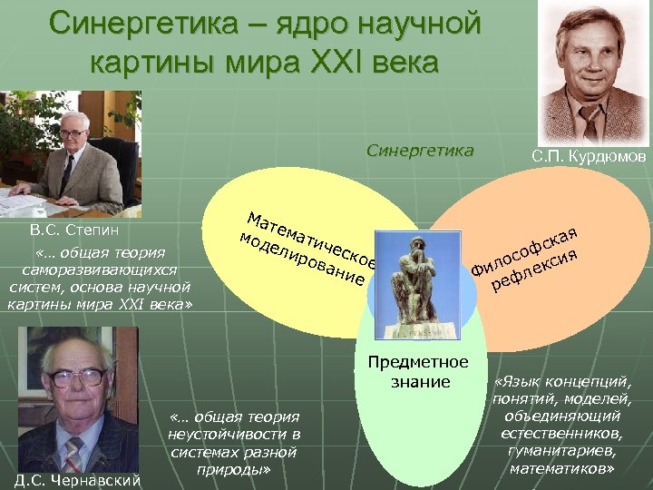 Синергетика – ядро научной картины мира XXI века Синергетика В. С. Степин «… общая