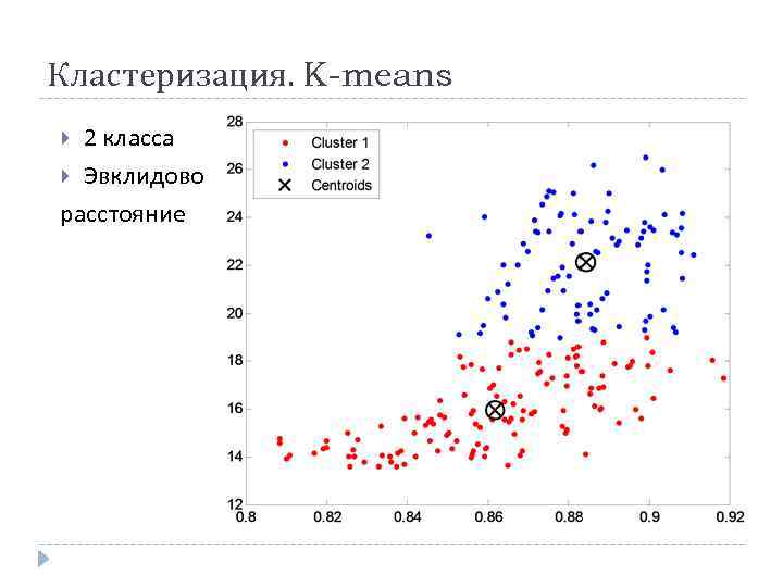 Кластеризация. K-means 2 класса Эвклидово расстояние 