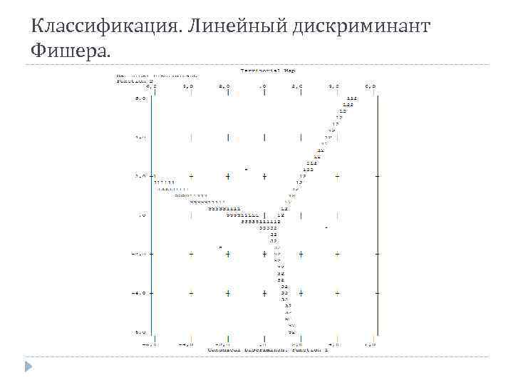 Классификация. Линейный дискриминант Фишера. 