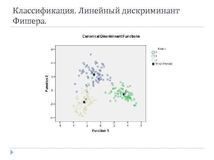 Классификация. Линейный дискриминант Фишера. 