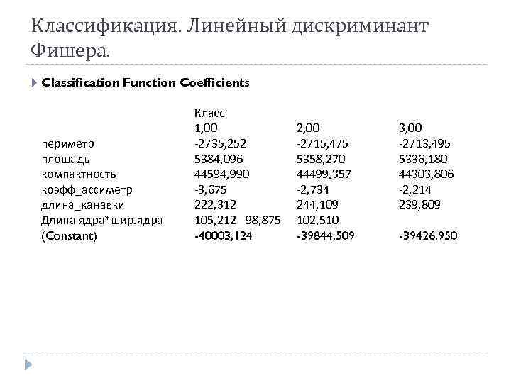 Классификация. Линейный дискриминант Фишера. Classification Function Coefficients периметр площадь компактность коэфф_ассиметр длина_канавки Длина ядра*шир.