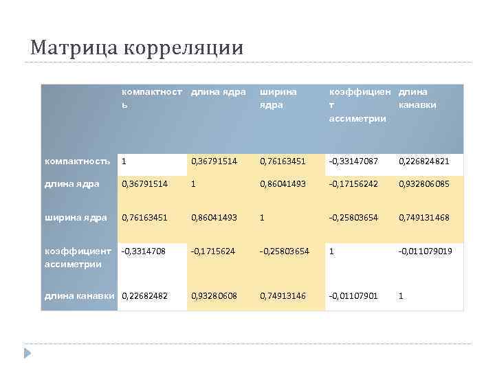 Матрица корреляции компактност длина ядра ь ширина ядра коэффициен длина т канавки ассиметрии компактность