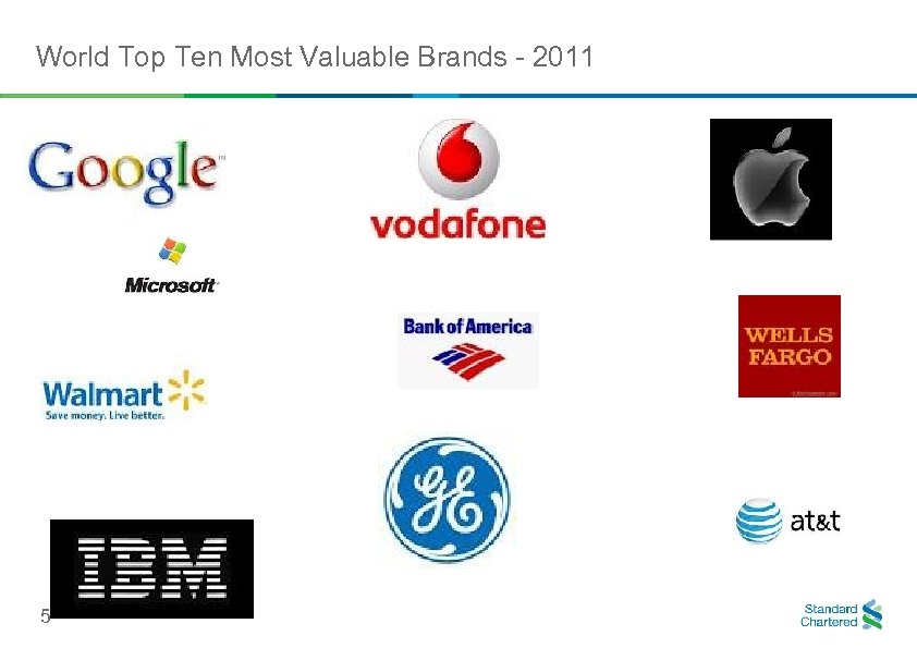 World Top Ten Most Valuable Brands - 2011 5 