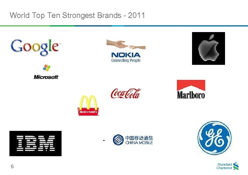 World Top Ten Strongest Brands - 2011 6 
