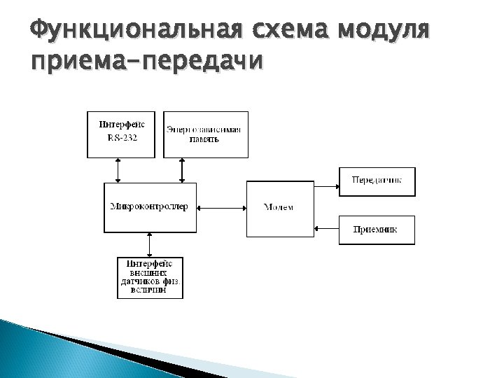 Функциональная схема модуля приема-передачи 