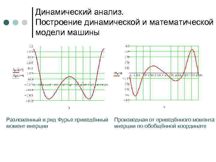 Динамический анализ. Построение динамической и математической модели машины Разложенный в ряд Фурье приведённый момент