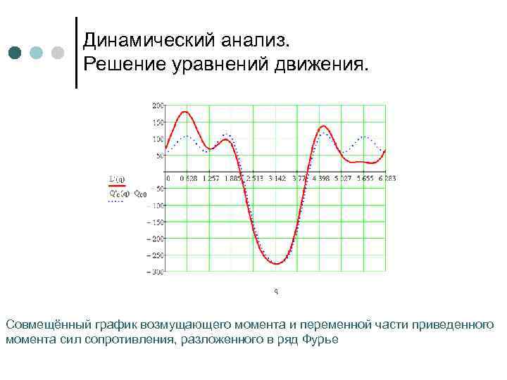 Динамический анализ. Решение уравнений движения. Совмещённый график возмущающего момента и переменной части приведенного момента