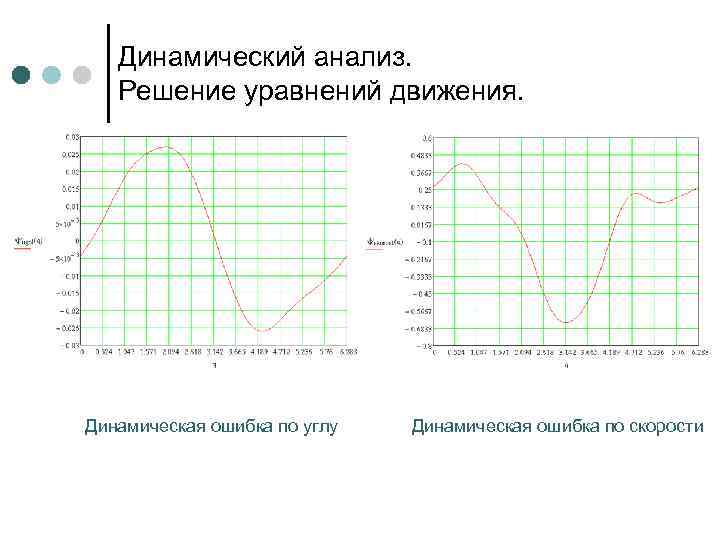 Динамический анализ. Решение уравнений движения. Динамическая ошибка по углу Динамическая ошибка по скорости 