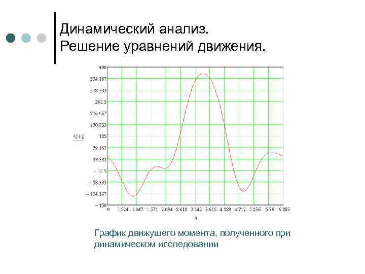 Динамический анализ. Решение уравнений движения. График движущего момента, полученного при динамическом исследовании 