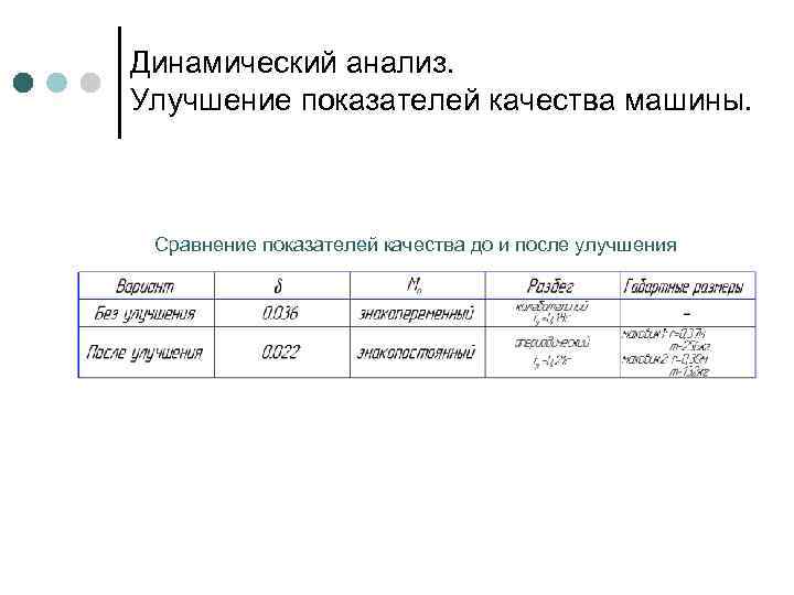 Динамический анализ. Улучшение показателей качества машины. Сравнение показателей качества до и после улучшения 