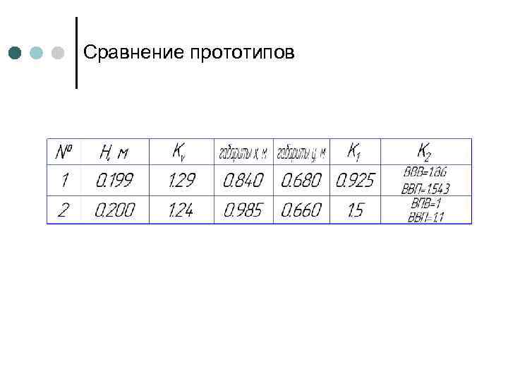 Сравнение прототипов 