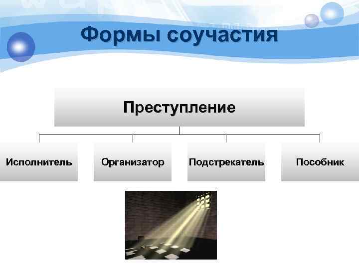 Формы соучастия Преступление Исполнитель Организатор Подстрекатель Пособник 