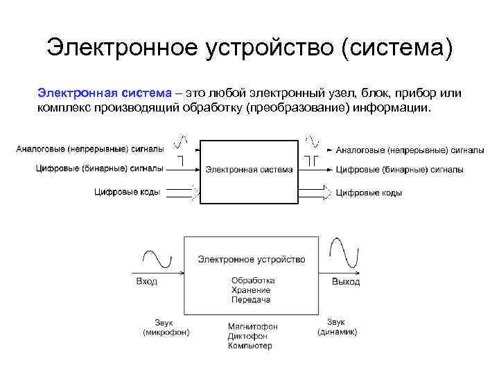 Электронное устройство (система) Электронная система – это любой электронный узел, блок, прибор или комплекс