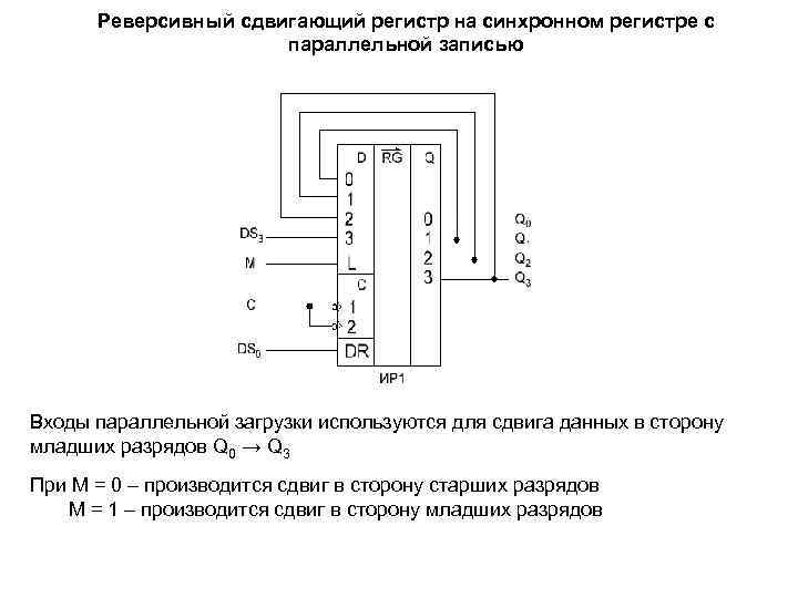 Синхронные регистры