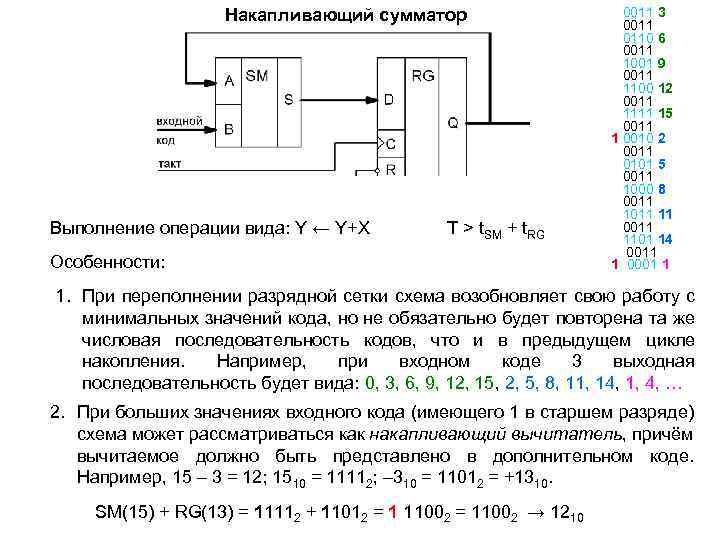 Накапливающий сумматор Выполнение операции вида: Y ← Y+X T > t. SM + t.