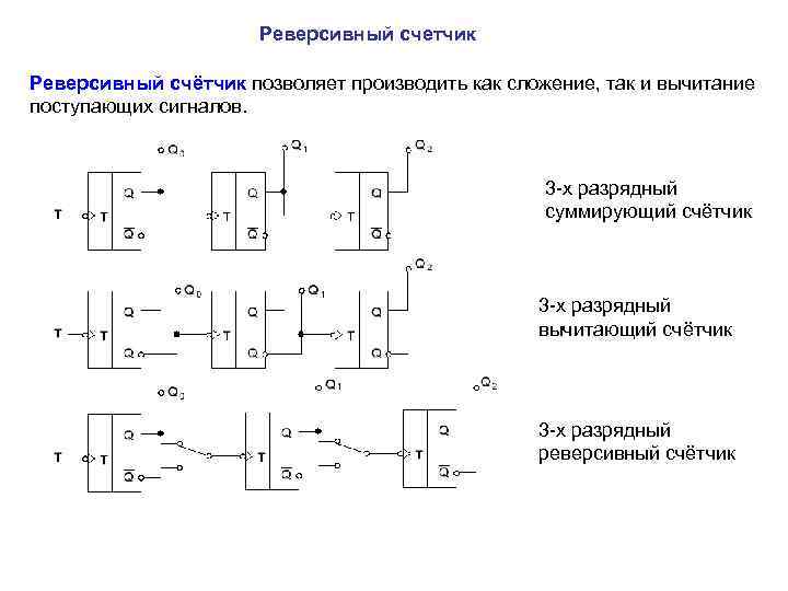 Реверсивный счетчик Реверсивный счётчик позволяет производить как сложение, так и вычитание поступающих сигналов. 3