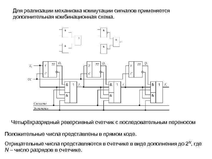 Для реализации механизма коммутации сигналов применяется дополнительная комбинационная схема. Четырёхразрядный реверсивный счетчик с последовательным