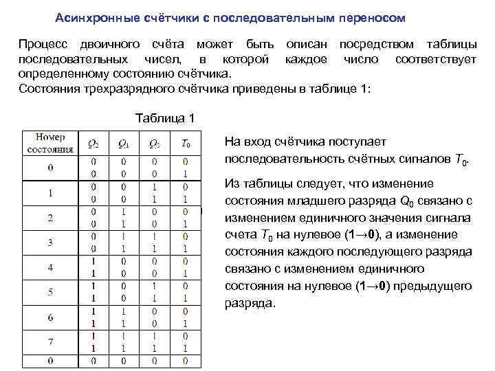 Асинхронные счётчики с последовательным переносом Процесс двоичного счёта может быть описан посредством таблицы последовательных