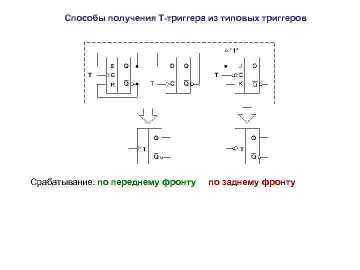 Способы получения Т-триггера из типовых триггеров Срабатывание: по переднему фронту по заднему фронту 