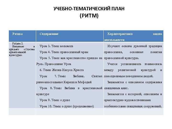 УЧЕБНО-ТЕМАТИЧЕСКИЙ ПЛАН (РИТМ) Раздел Содержание Характеристика видов деятельности Раздел 2. Введение в предмет «Основы