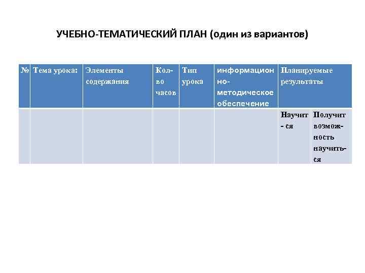 УЧЕБНО-ТЕМАТИЧЕСКИЙ ПЛАН (один из вариантов) № Тема урока: Элементы содержания Кол- Тип во урока