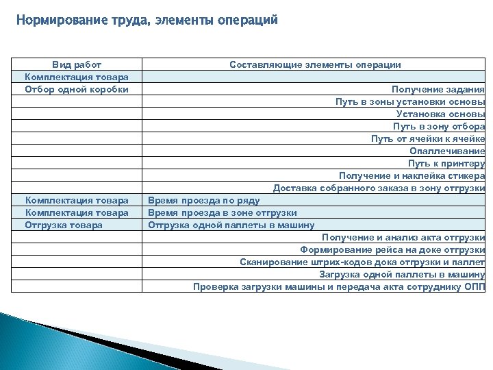 Обоснование сокращения штатной единицы образец