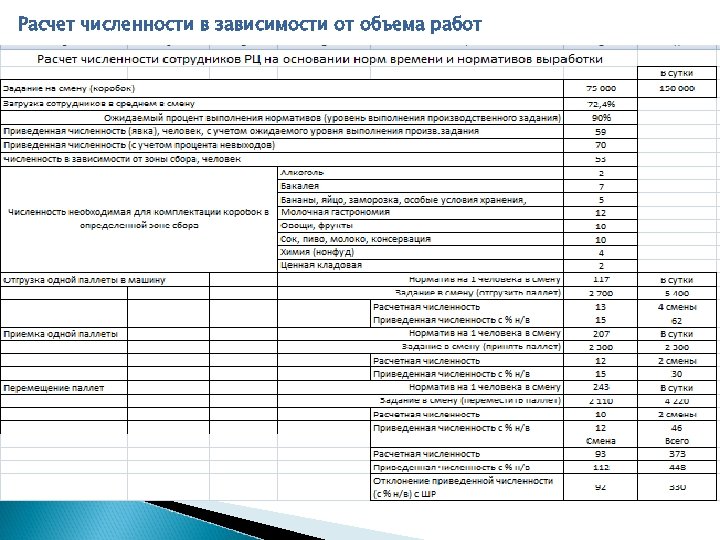 Расчет ч. Обоснование численности персонала. Обоснование численности персонала образец. Норматив штатной численности. Обоснование численность сотрудников.