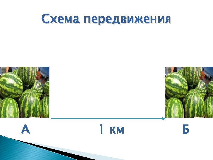 Схема передвижения А 1 км Б 