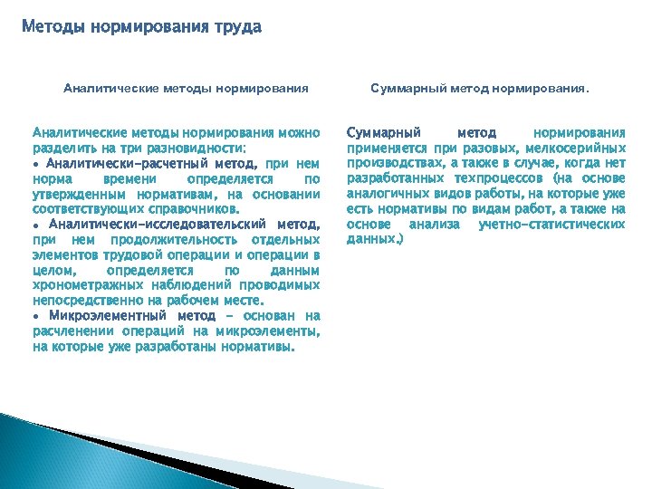 Методы нормирования труда Аналитические методы нормирования можно разделить на три разновидности: Аналитически-расчетный метод, при