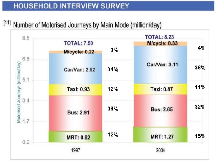 3% 4% 38% 12% 11% 39% 32% 15% 