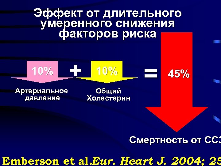 Эффект от длительного умеренного снижения факторов риска 10% Артериальное давление + 10% Общий Холестерин